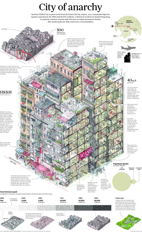 kowloon infografia